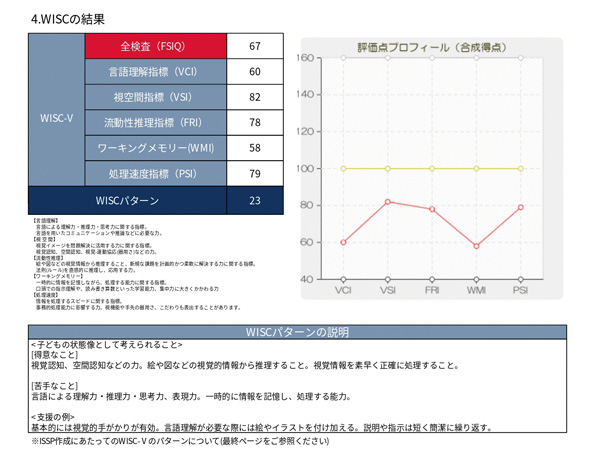 一つずつの領域や課題に対して、「短期目標」「手立て」「おすすめ教材」が表示される。